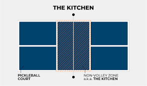 Diagram of a Pickleball court